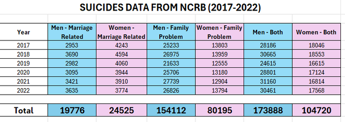 Data from 2017-2022